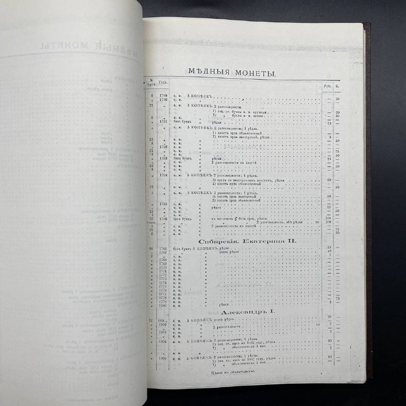 Каталог (репринт 1900 г.) "Нумизматический магазин В. И. Петрова в Москве", практическое руководство для собирателей монет, 3-е издание, Типография Ф.Ф. Эбе