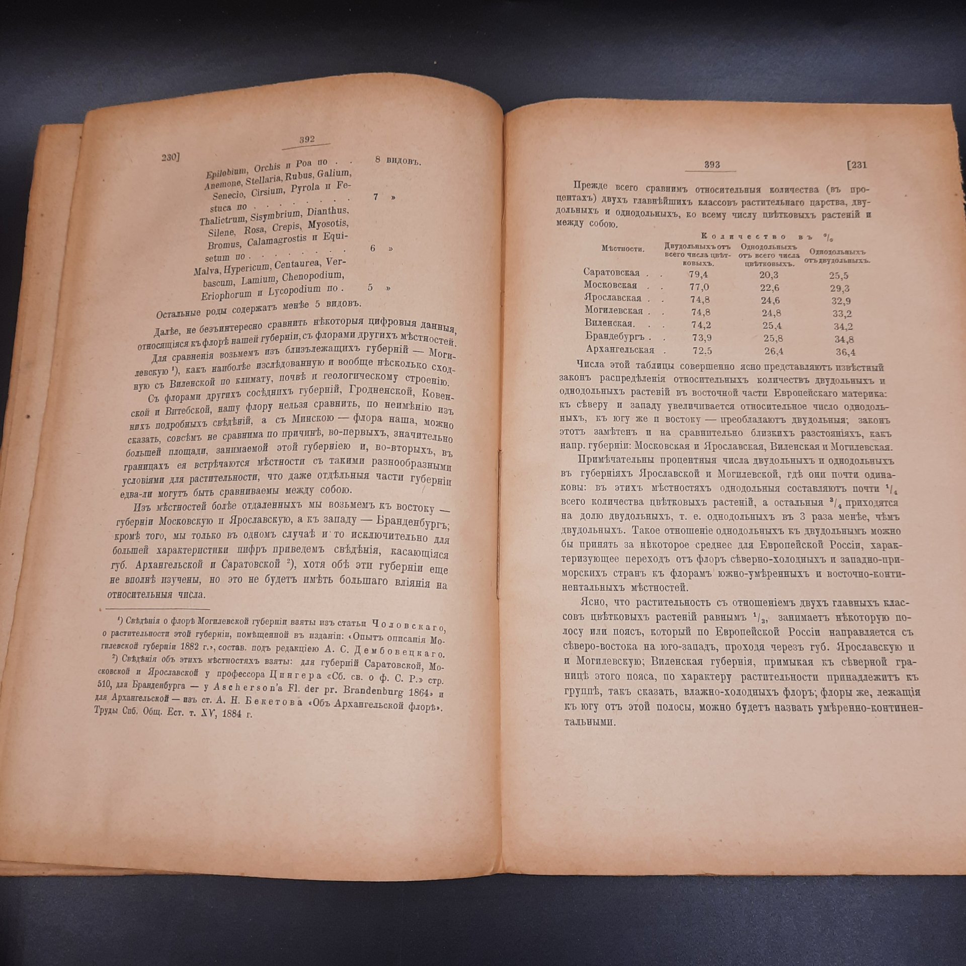 Бекетов А.Н., Гоби Хр. "Ботанические записки, издаваемые при Ботаническом саде Императорского Санкт-Петербургского университета", том III, выпуск 3