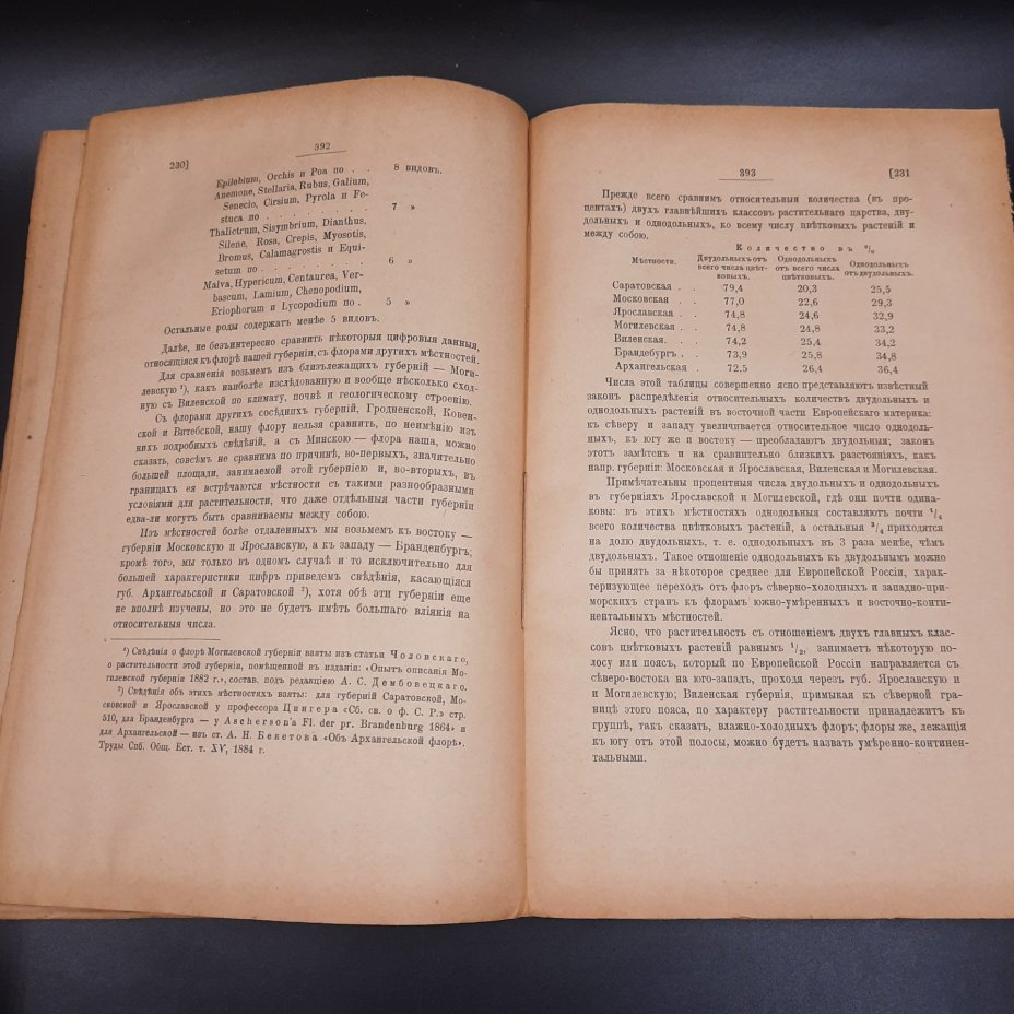Бекетов А.Н., Гоби Хр. "Ботанические записки, издаваемые при Ботаническом саде Императорского Санкт-Петербургского университета", том III, выпуск 3
