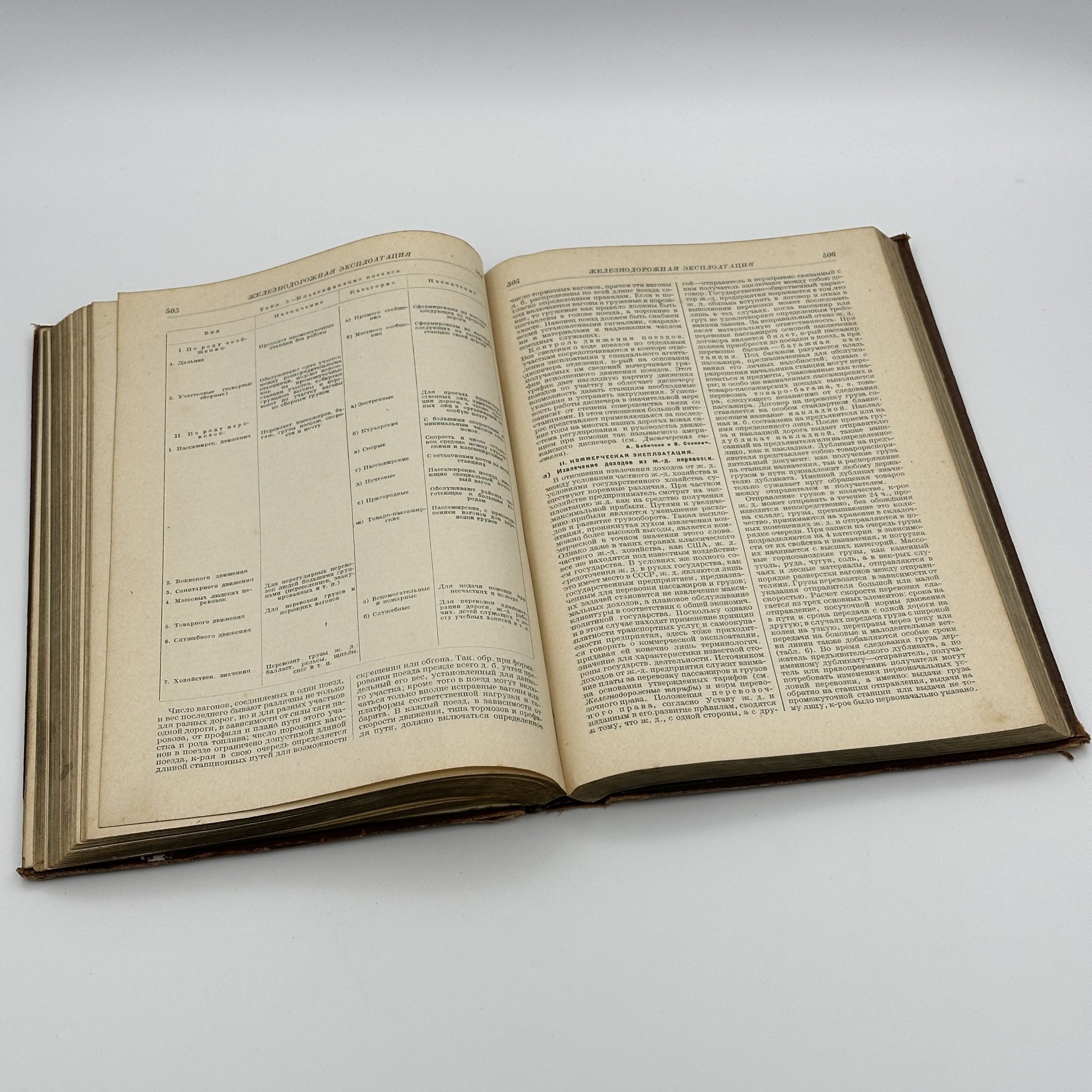 Книги "Техническая энциклопедия" под ред. Л.К. Мартенса (т.7, т.8, т.15), Издательство «ОГИЗ» (Объединение государственных книжно-журнальных издательств)