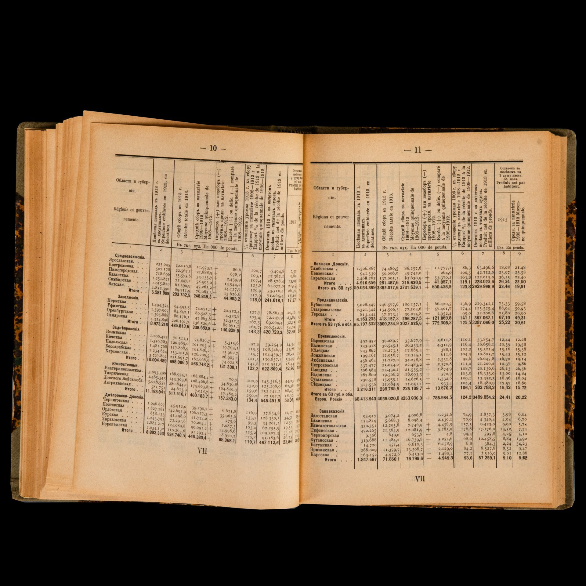 Книга "Статистический ежегодник России 1913 год", Издание "Центрального Статистического Комитета М.В.Д."