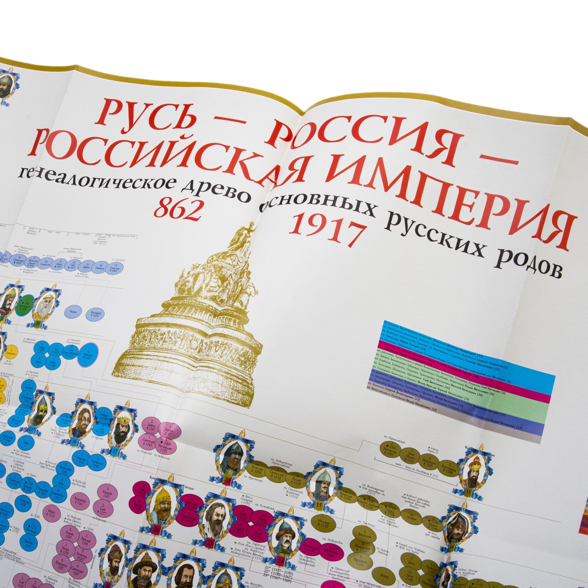 Пашков Б.Г. "Русь. Россия. Российская империя. Генеалогическое древо основных русских родов (862-1917)", бумага, печать, издательство "ЦентрКом", Россия, 1994 г.