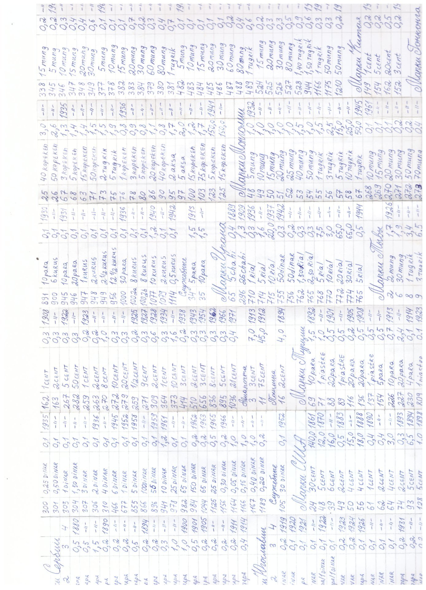Альбом с почтовыми марками разных стран