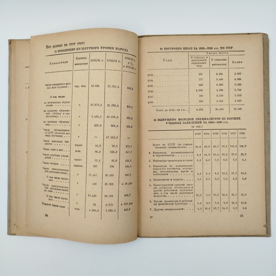 Книга "И.Сталин. Отчетный доклад на XVIII съезде партии о работе ЦК ВКП(б)", бумага, печать, Издательство политической литературы (Политиздат), СССР, 1939 г.
