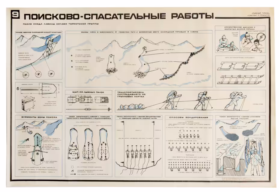 Плакат № 9 "Поисково-спасательные работы после схода лавины силами туристской группы" из комплекта плакатов "Лыжный туризм", бумага, СССР, 1989 г., Центральное рекламно-информационное бюро «Турист»